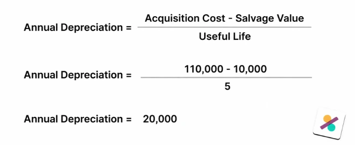 Example of Depreciation Calculation